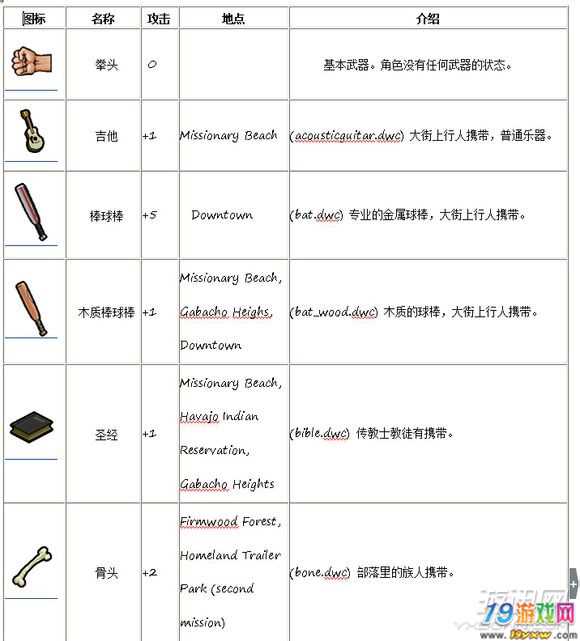 骨头镇武器地图隐藏物品大全