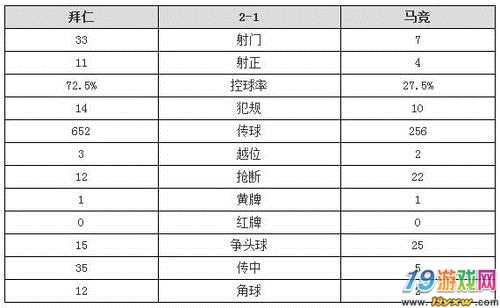 懂球帝看门道从足球经理ol谈欧冠战术素养