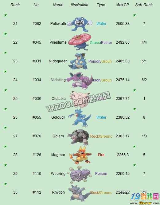 rarpokemon是什么意思答:pokemon英[pəʊ"kemən]美[po&