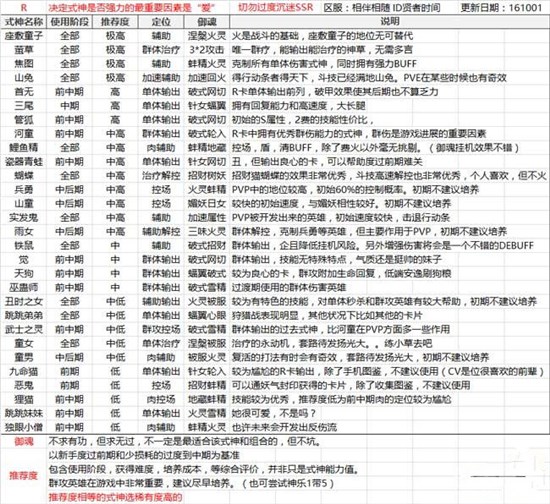 阴阳师新手式神完全推荐平民r和sr获得分析