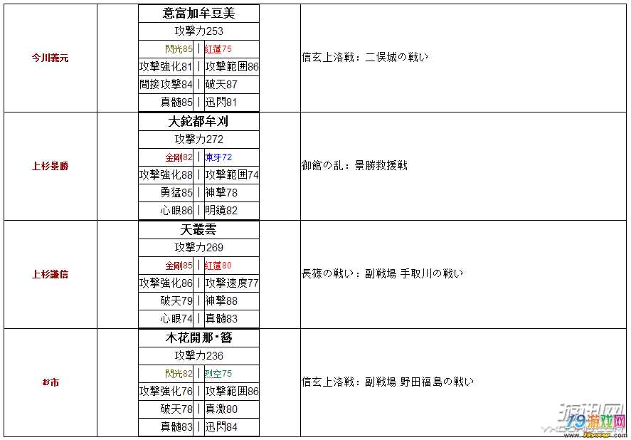 战国无双 真田丸pc版全稀有武器入手方法图文汇总