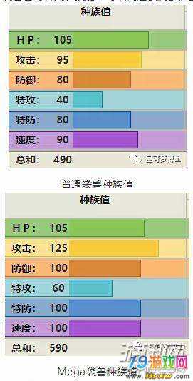 少了特性的袋兽到底会不会倒下呢?