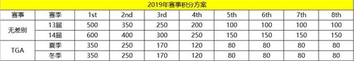 《火影忍者》第十三届无差别忍者格斗大赛决赛5.18上海举行