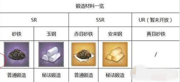 执剑之刻武器锻造材料快速获得途径