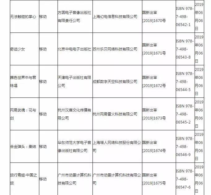 2019第三批进口游戏版号23款 腾讯《一人之下》《星途》在内