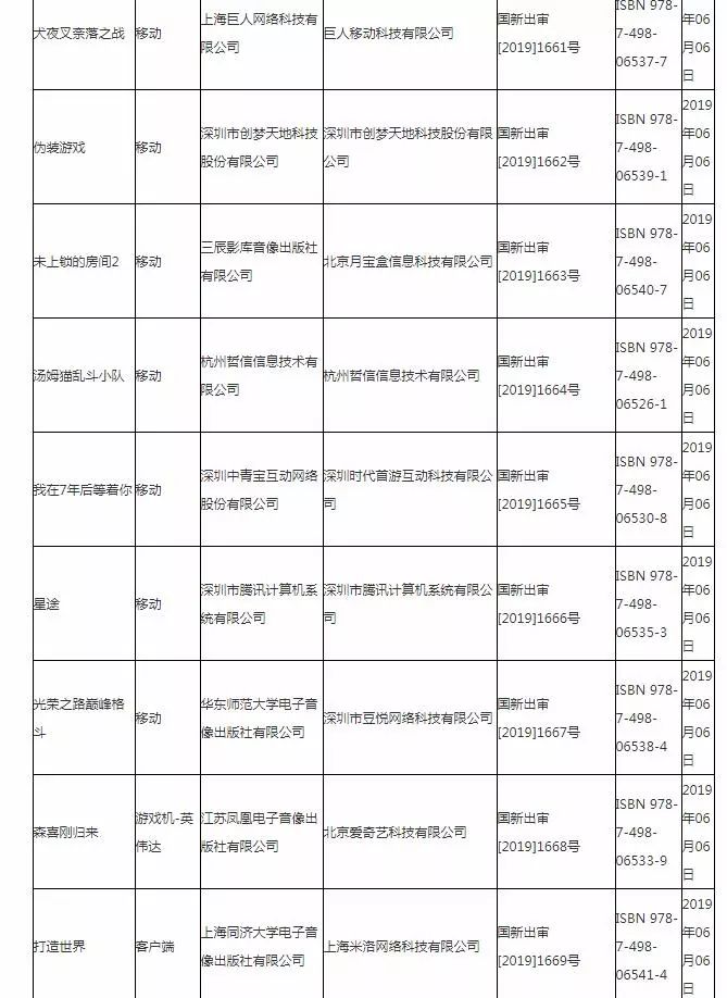 2019第三批进口游戏版号23款 腾讯《一人之下》《星途》在内