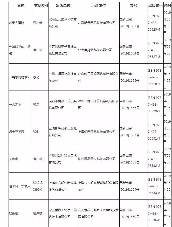 2019第三批进口游戏版号23款 腾讯《一人之下》《星途》在内