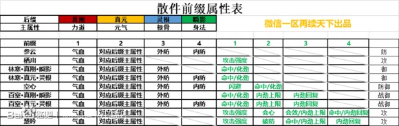 剑网3指尖江湖散件前缀属性有哪些