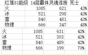 崩坏3量子深渊量子怪减伤比例说明