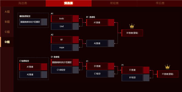 《虚荣》CVPL预选赛再次开战 八强战队呼之欲出