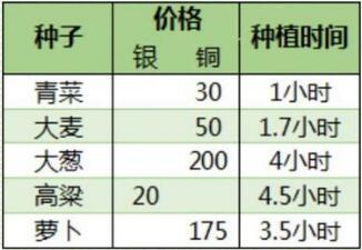 神都夜行录种植心得分享