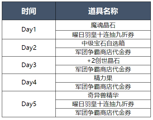 《魔域手游》曜日羽皇托尔今夏降临，神秘坐骑副本同步开启