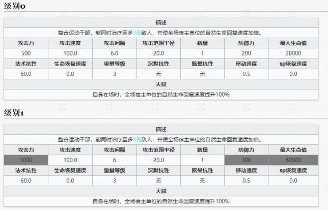 明日方舟突袭5-10梅菲斯特有多少血 梅菲斯特血量测试说明