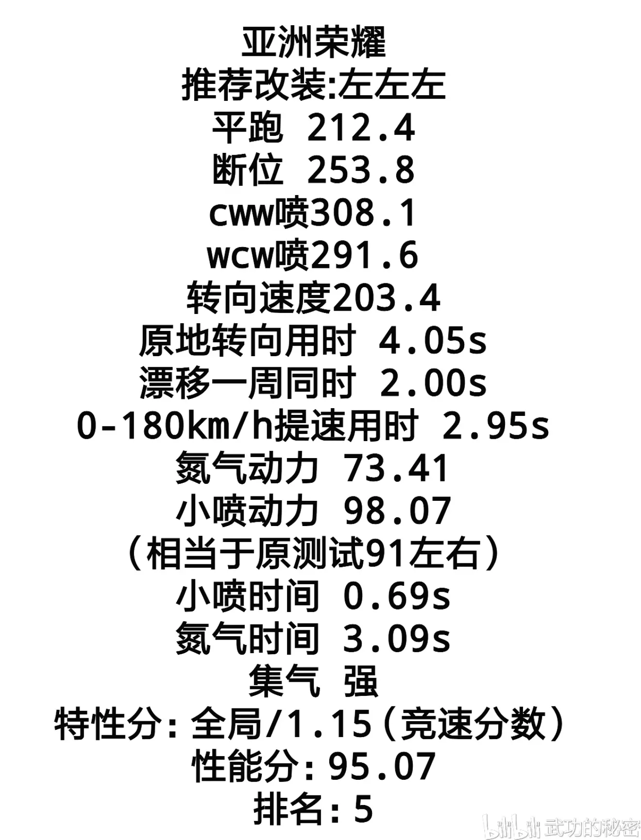 QQ飞车手游亚洲荣耀怎么样 亚洲荣耀属性数据测评