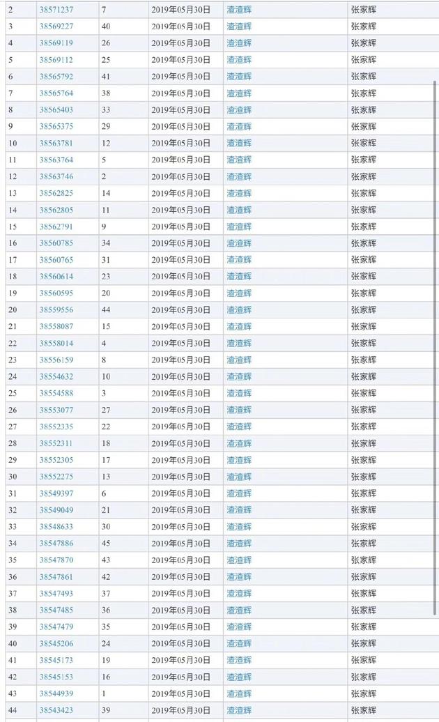 游戏不能随便用了 张家辉申请"渣渣辉"商标