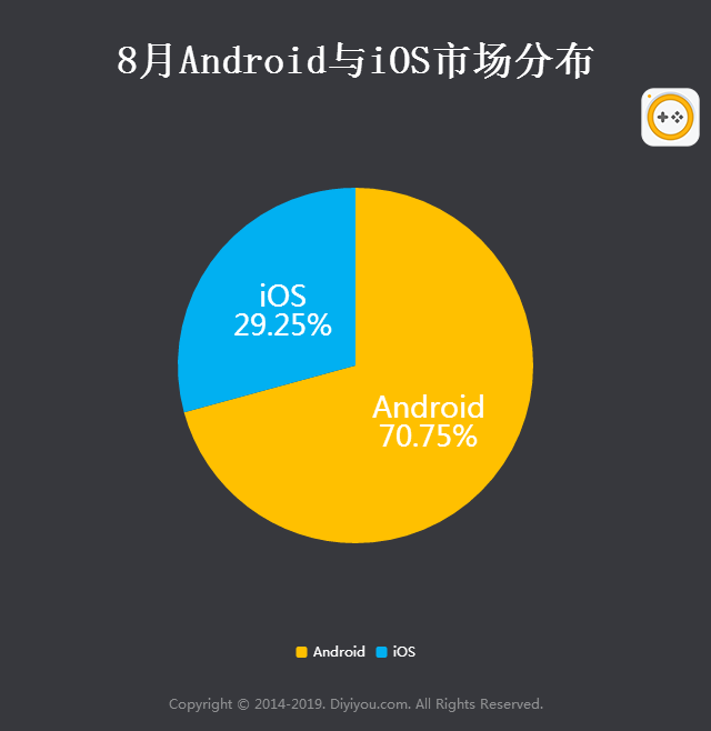 2019年8月手游曝光度数据报告 拳皇97OL上升最快