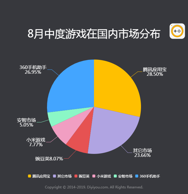 2019年8月手游曝光度数据报告 拳皇97OL上升最快