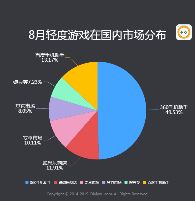 2019年8月手游曝光度数据报告 拳皇97OL上升最快