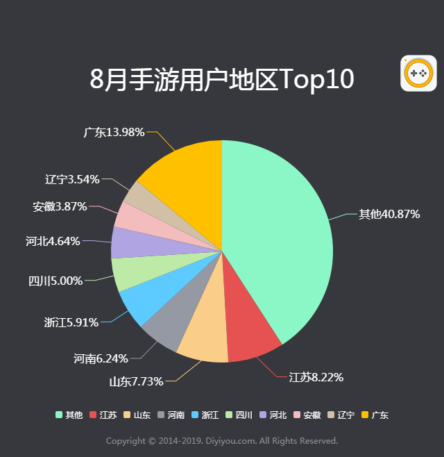 2019年8月手游曝光度数据报告 拳皇97OL上升最快