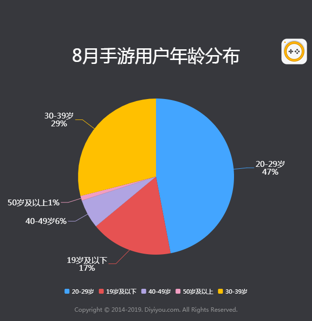 2019年8月手游曝光度数据报告 拳皇97OL上升最快