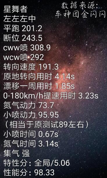 QQ飞车A车星舞者性能怎么样 星舞者改装推荐