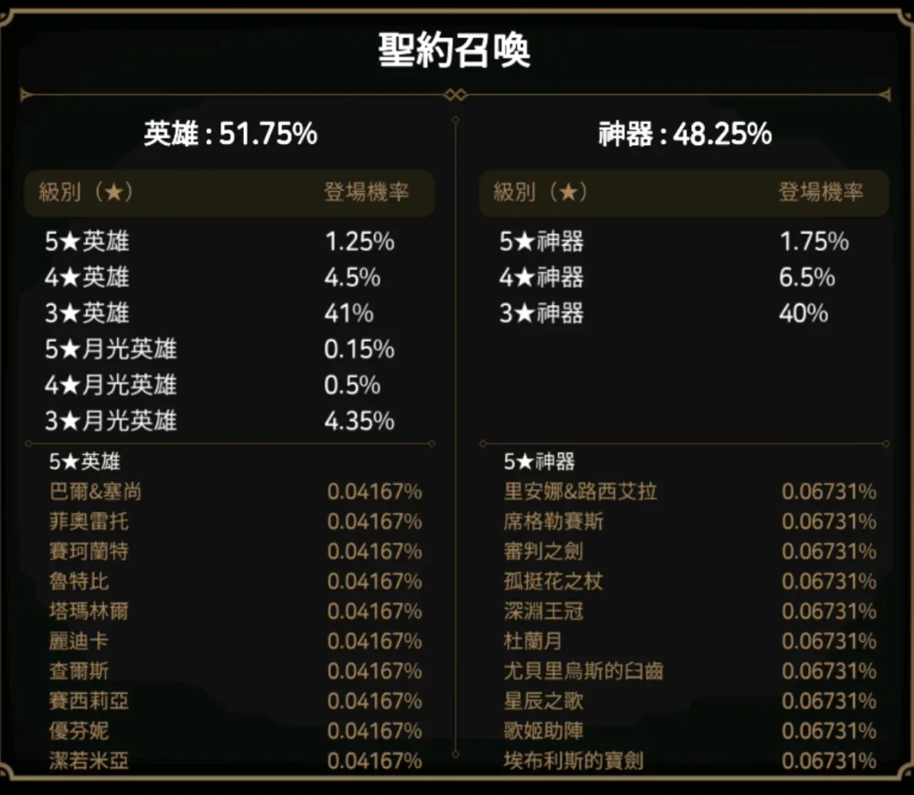 第七史诗自建号重生任务怎么做 自建号重生任务完成攻略分享