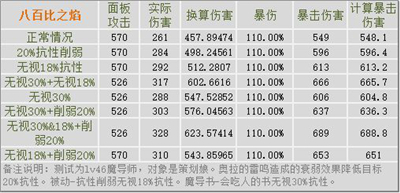 造物法则2先锋英雄抗性机制数据计算