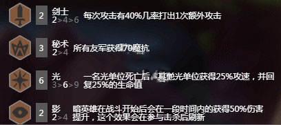 云顶之弈s2光剑阵容怎么搭配 云顶之弈s2光剑阵容搭配攻略