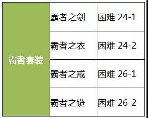 航海王燃烧意志新世界索隆装备怎么选 新世界佐罗装备一览