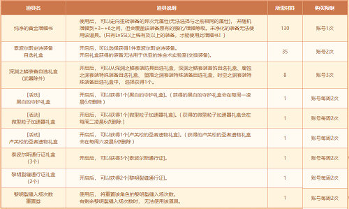 DNF星罗万象活动有什么奖励 DNF星罗万象活动奖励一览