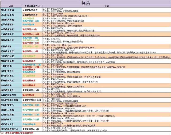 术士职业要怎么选择玩具