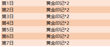 王者荣耀黄金印记获取方法 黄金印记获取攻略什么时候领取