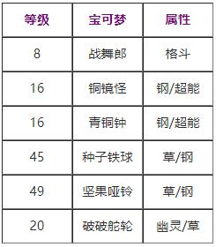 宝可梦剑盾陀螺球技能怎么获取 宝可梦剑盾陀螺球技能获取攻略