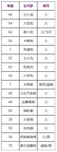 宝可梦剑盾闪焰冲锋技能怎么获取 宝可梦剑盾闪焰冲锋技能获取攻略