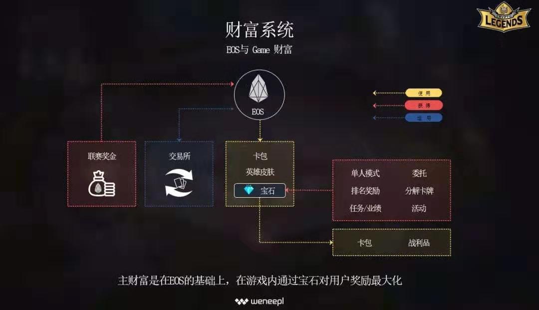 密码传说截图1