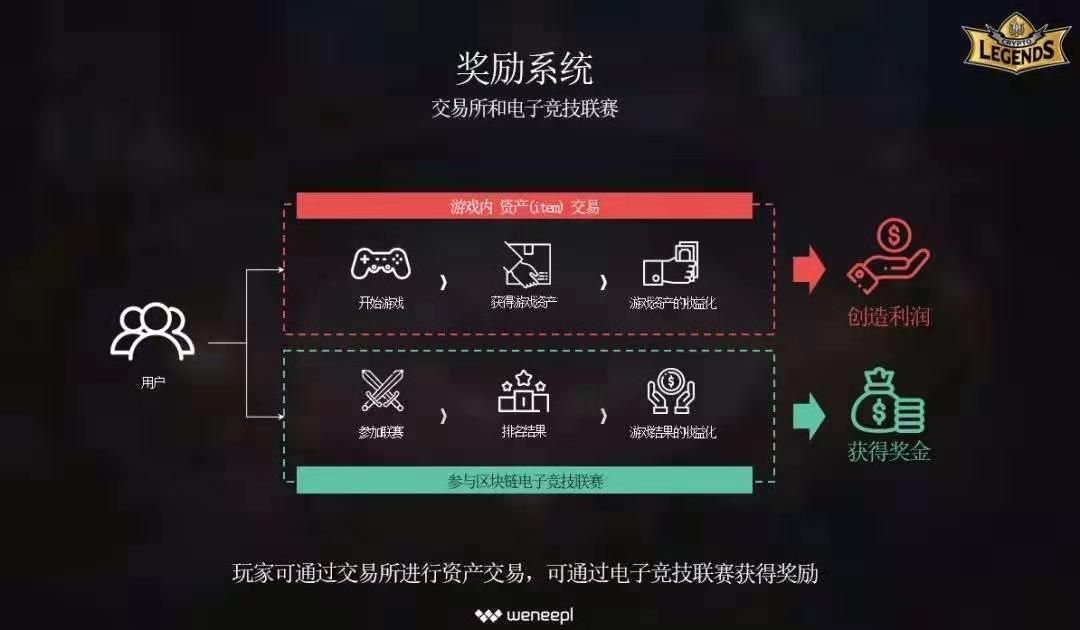 密码传说截图3