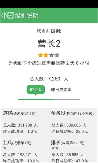 戒烟军团app截图2