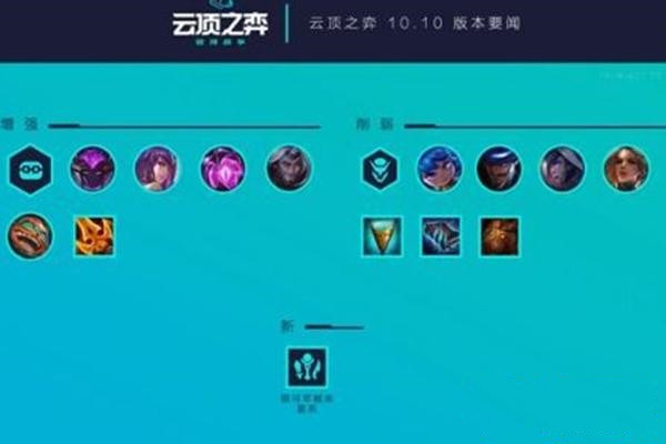 云顶之弈10.10版本装备合成配方是什么 云顶之弈10.10装备合成图鉴