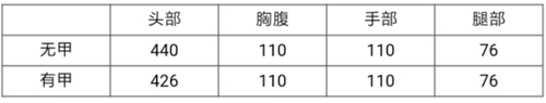 CF手游漫·环保98K武器测评 CF手游漫·环保98K属性手感全面分析