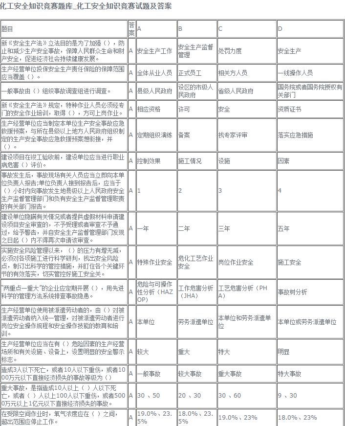 化工安全知识竞赛试题及答案