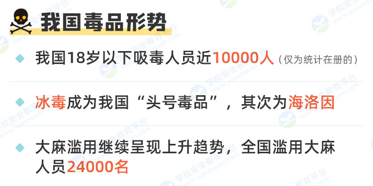 2020中小学守护青春拒绝毒行专题活动截图1