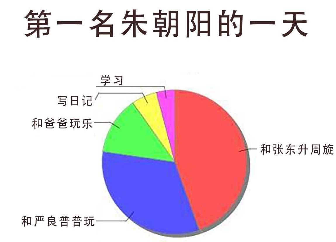 隐秘的角落朱朝阳表情包高清