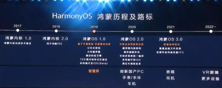 华为鸿蒙OS2.0正式版