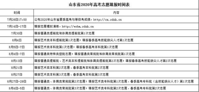 山东高考志愿填报2020截图1