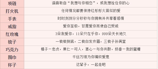 七夕情人节2020礼物清单