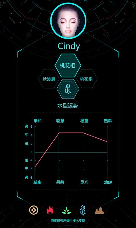 ai脸型分析截图2