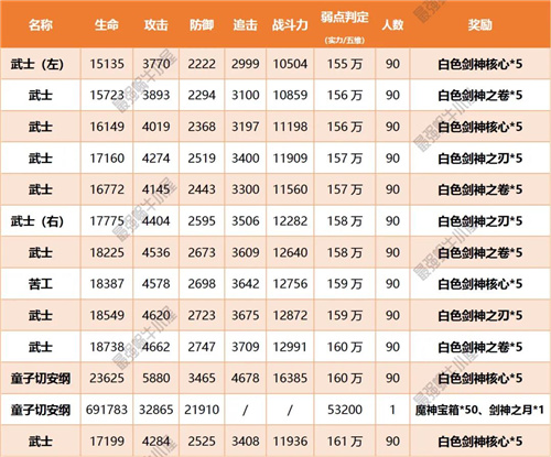 最强蜗牛扶桑神域支线2怎么走 最强蜗牛游戏攻略