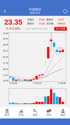 长江金融集团截图2