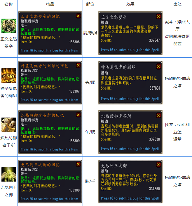 魔兽世界9.0防骑传说之力怎么获取 wow9.0防骑传说之力属性及获取攻略