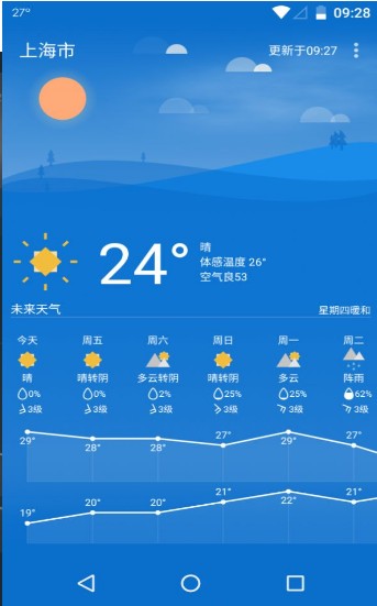 Holi天气截图3